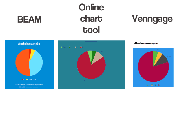 data-grafisch-weergeven-tools-vergelijking-9295091